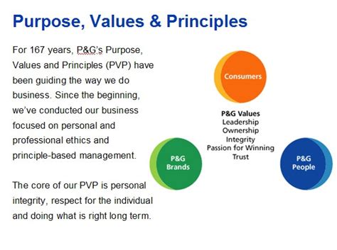 P&G purpose, values and principles.